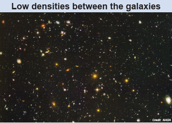 Low density regions of the universe are in-between galaxies